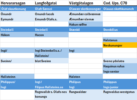 Fyra kungalängder.png