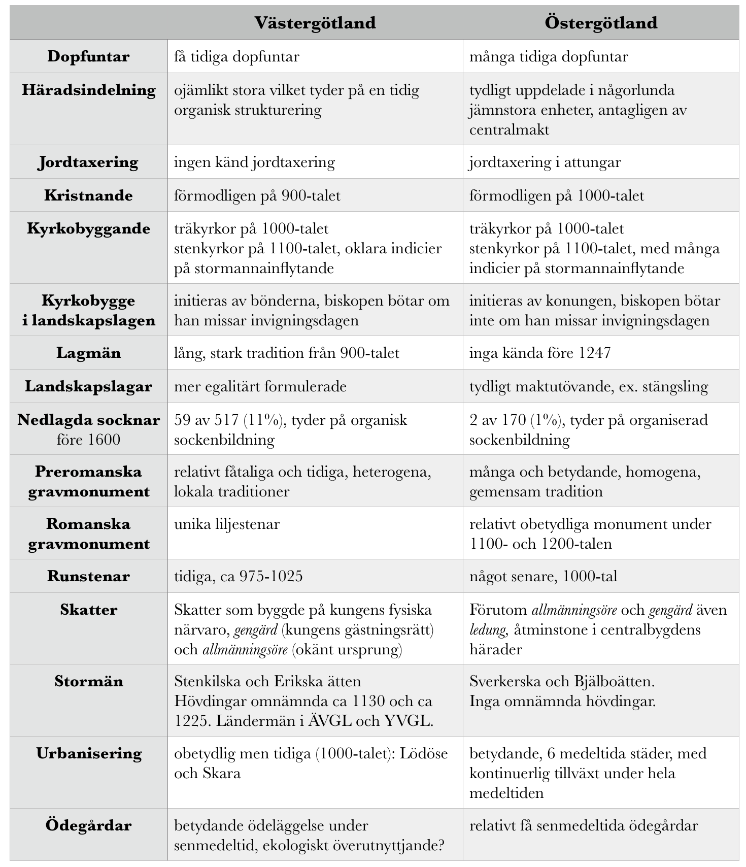 ög-vg-jämförelse.png