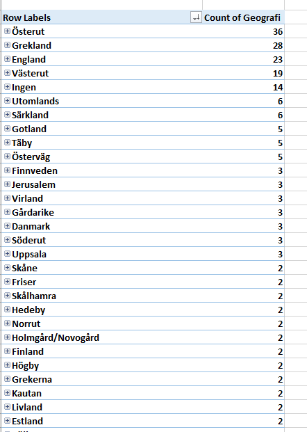 Vikingar och Geografi.PNG