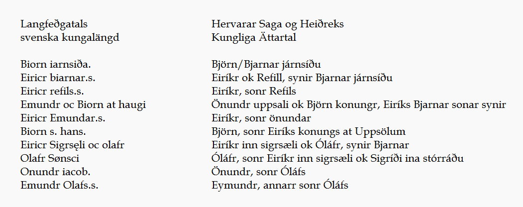Regentlängder_jämförelse.png