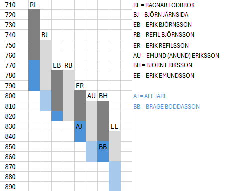 LODBROKSÄTTEN.png