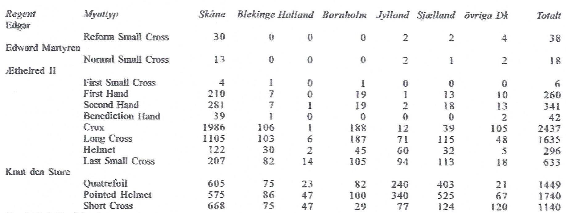Engelske mønter_2.jpg