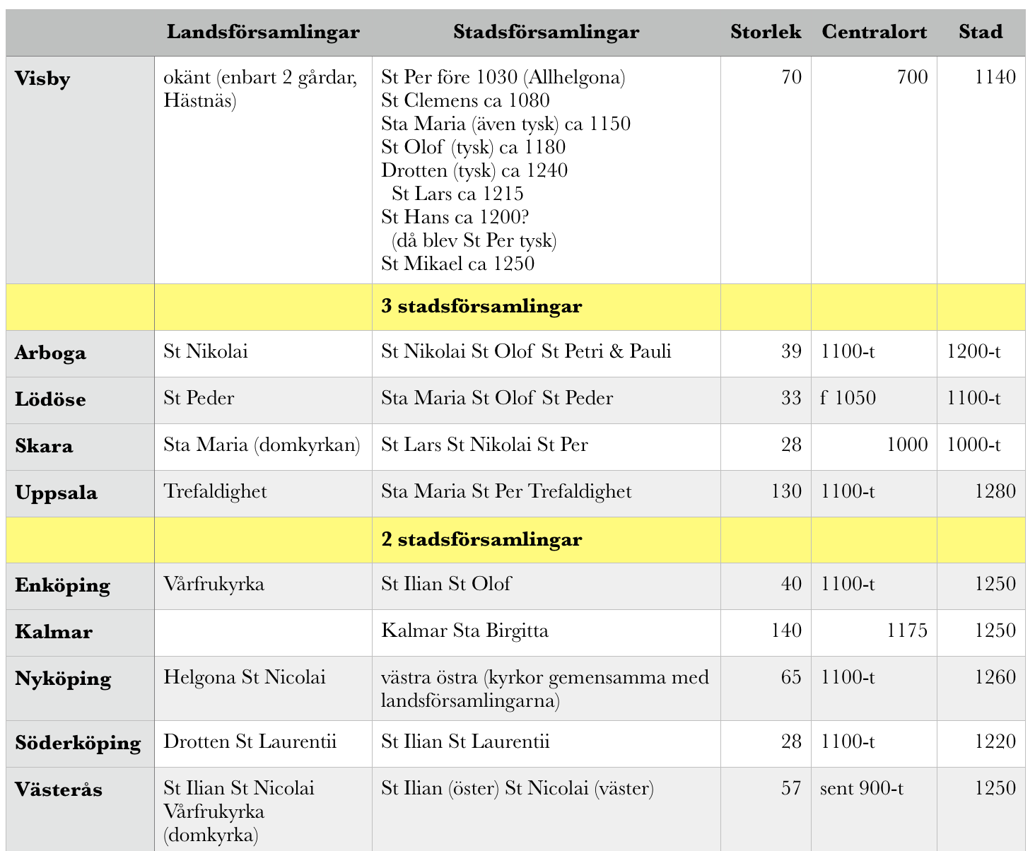 medeltida_stadsförs.png